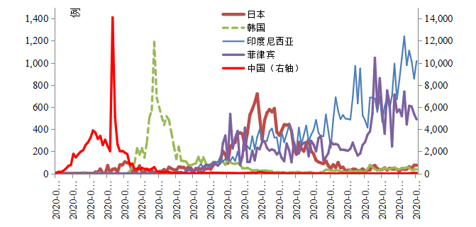 巴西疫情甘蔗，巴西疫情病毒-第6张图片