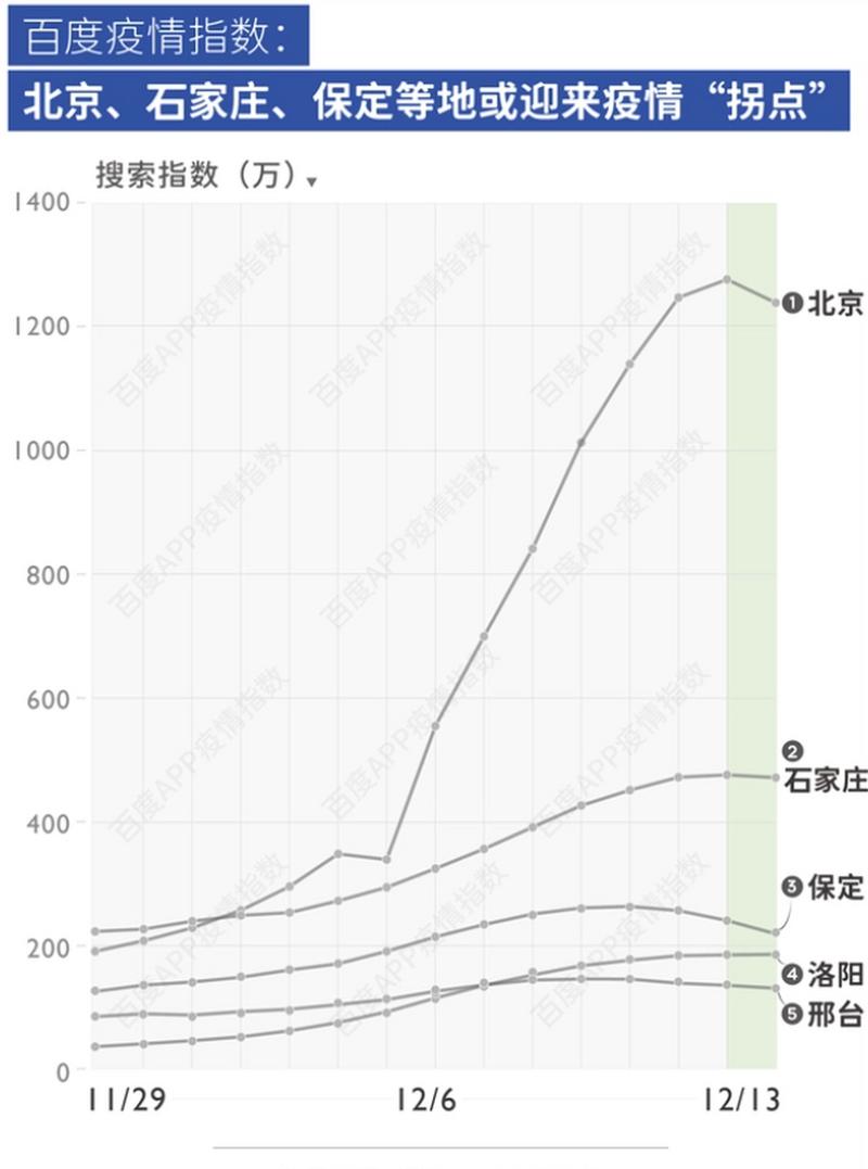 河北近期又出现疫情了-河北近期情况-第7张图片 河北近期又出现疫情了-河北近期情况-第7张图片