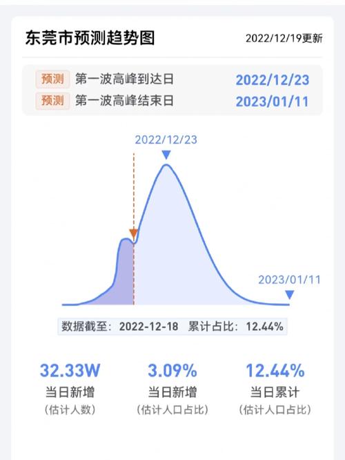 【澳洲疫情峰值,澳洲的疫情情况怎么样】-第4张图片 【澳洲疫情峰值,澳洲的疫情情况怎么样】-第4张图片