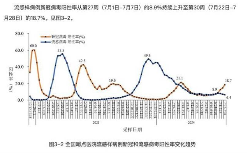【澳洲疫情峰值,澳洲的疫情情况怎么样】-第6张图片 【澳洲疫情峰值,澳洲的疫情情况怎么样】-第6张图片