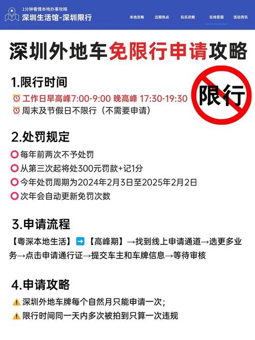 深圳外地车限行处罚(深圳外地车限行处罚前二次不会收到处罚信息吗)-第5张图片 深圳外地车限行处罚(深圳外地车限行处罚前二次不会收到处罚信息吗)-第5张图片