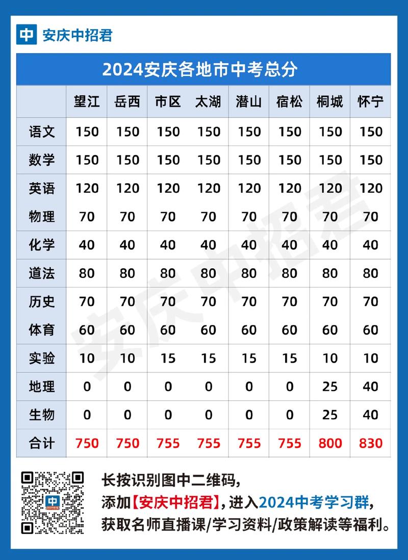 安庆各疫情,安庆疫情在哪一年爆发-第5张图片 安庆各疫情,安庆疫情在哪一年爆发-第5张图片