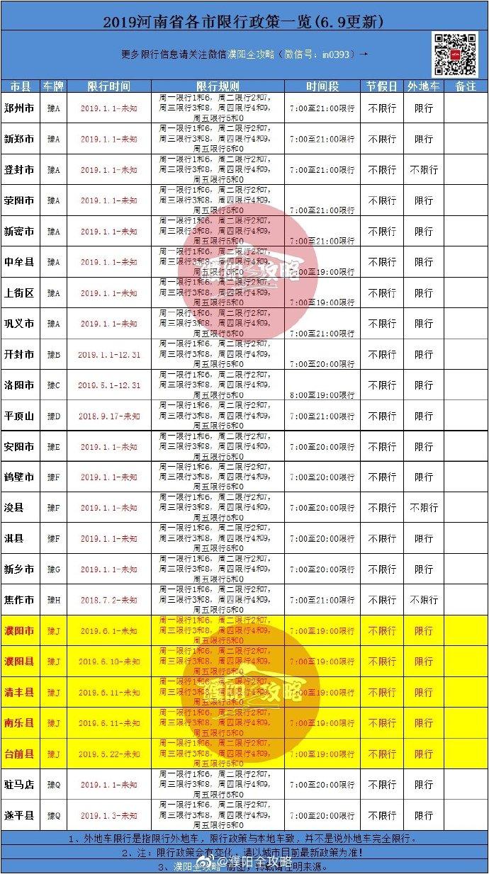 南乐限行-南乐限行2024年最新消息-第4张图片 南乐限行-南乐限行2024年最新消息-第4张图片