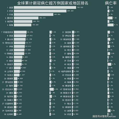 世界疫情情况(世界疫情近况)