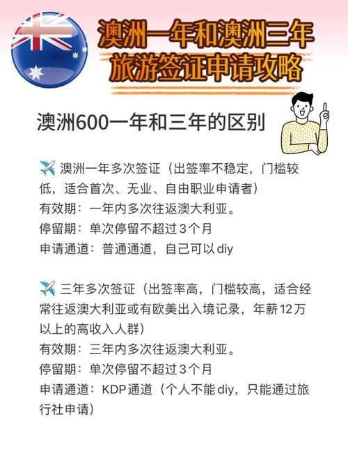 澳洲疫情续签/澳洲疫情签证政策-第5张图片 澳洲疫情续签/澳洲疫情签证政策-第5张图片