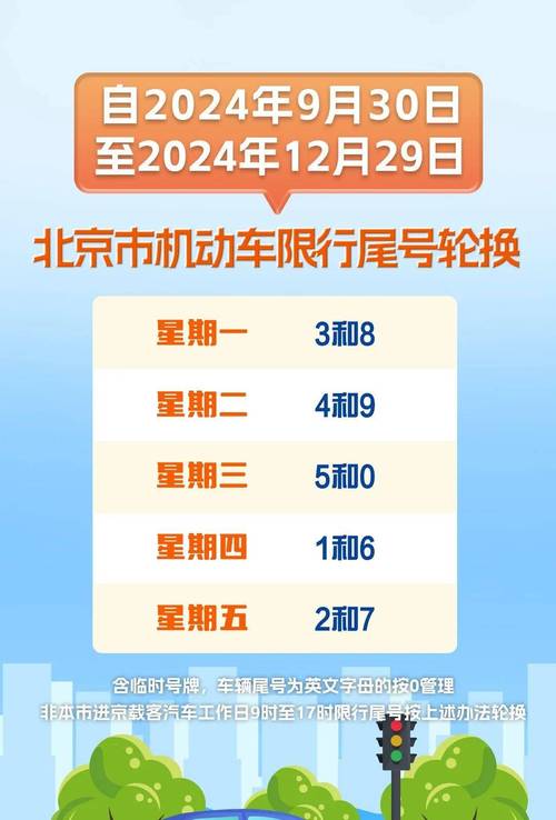 北京小客车尾号限行,北京小客车尾号限行2025年-第8张图片 北京小客车尾号限行,北京小客车尾号限行2025年-第8张图片
