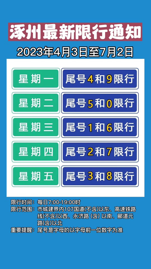 霸州今日限行(霸州今日限行尾号是多少)-第6张图片