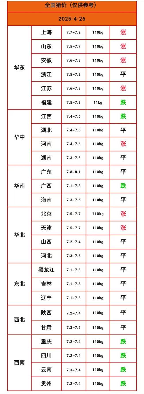 安徽生猪疫情(安徽省生猪行情走势)-第4张图片