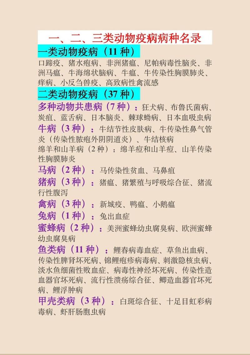 重大动物疫情/重大动物疫情分为几个级别-第3张图片 重大动物疫情/重大动物疫情分为几个级别-第3张图片