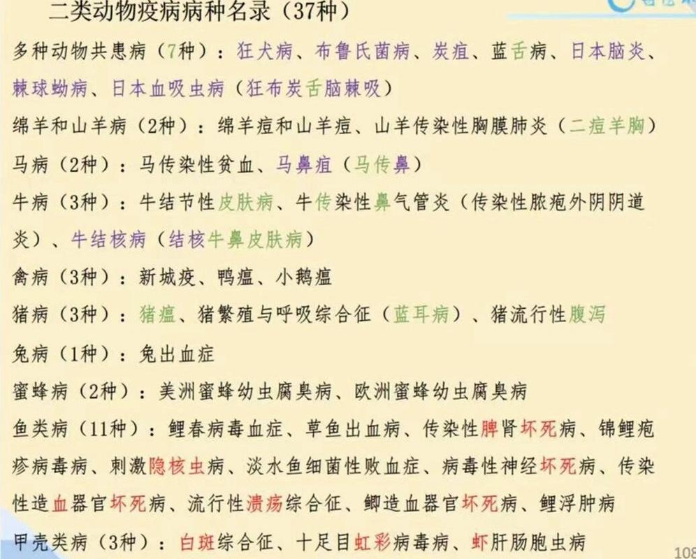 重大动物疫情/重大动物疫情分为几个级别-第6张图片 重大动物疫情/重大动物疫情分为几个级别-第6张图片