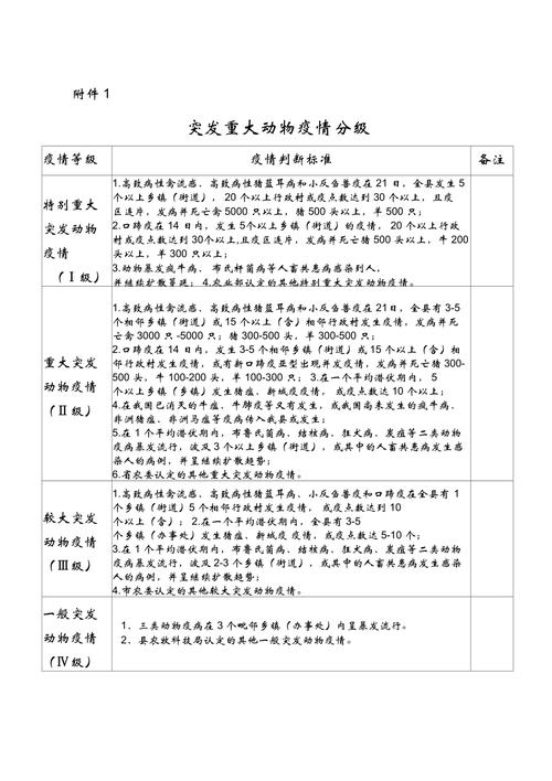 重大动物疫情/重大动物疫情分为几个级别-第8张图片 重大动物疫情/重大动物疫情分为几个级别-第8张图片