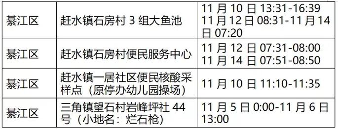 安稳镇疫情-安稳镇建筑材料产业园区-第2张图片 安稳镇疫情-安稳镇建筑材料产业园区-第2张图片