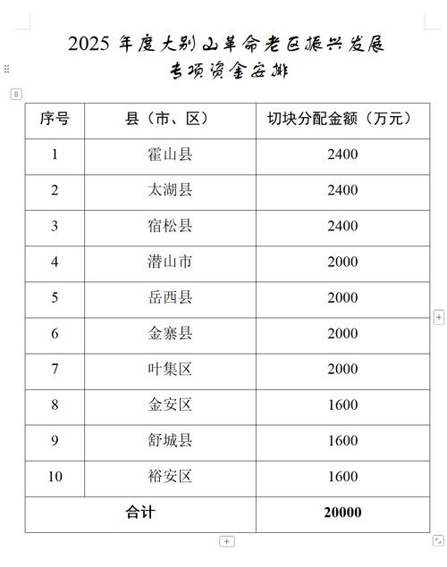 安徽疫情期(安徽疫情期间社保减免政策)-第2张图片 安徽疫情期(安徽疫情期间社保减免政策)-第2张图片
