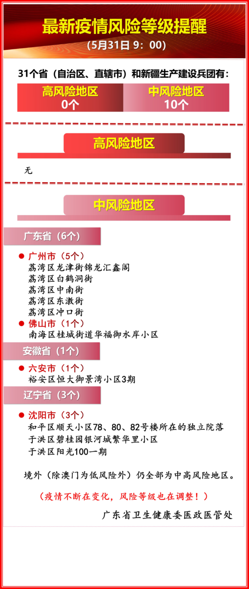 澳门疫情结束，澳门疫情再次清零-第3张图片