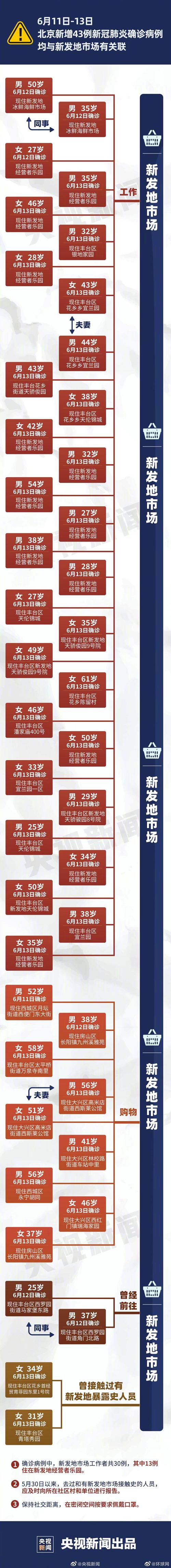 北京疫情最新情况/北京疫情最新情况汇总-第1张图片 北京疫情最新情况/北京疫情最新情况汇总-第1张图片