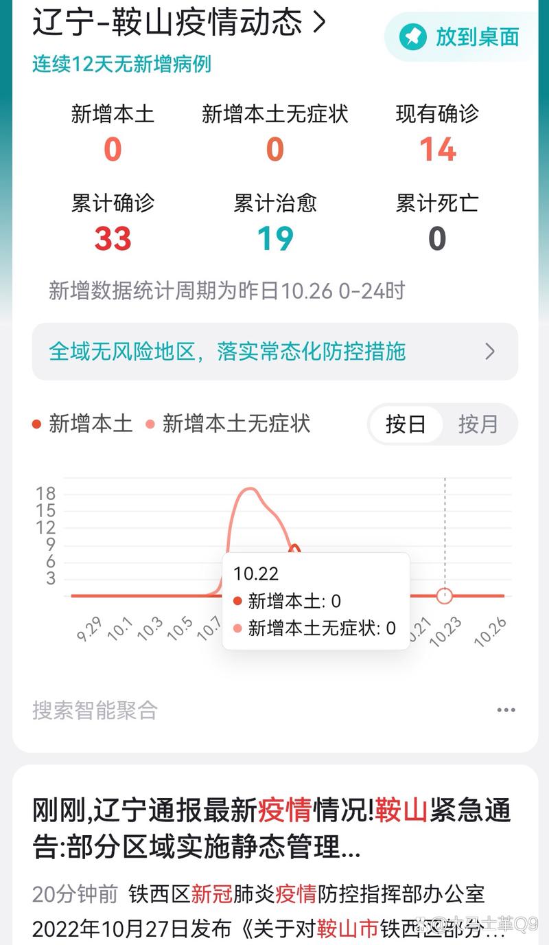 鞍山疫情封城，鞍山疫情封城多久-第2张图片