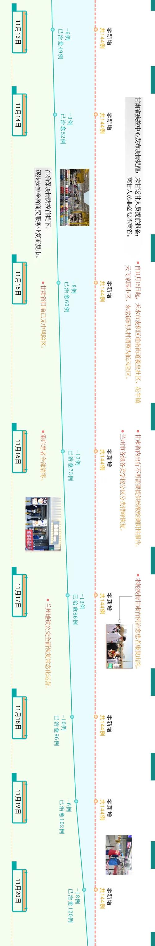 2021年疫情时间/20211年疫情-第7张图片