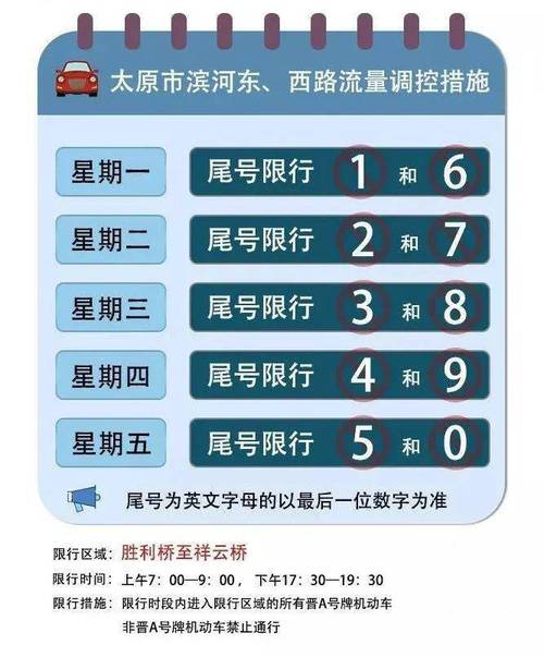 限行调整-2025年限号一览表-第1张图片