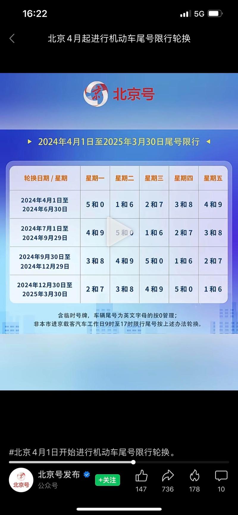 本周北京限行-本周北京限行尾号时间表-第4张图片