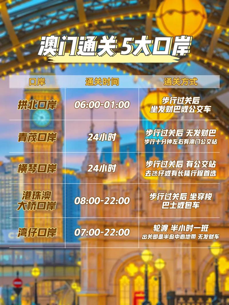 澳门疫情消息(澳门疫情)-第6张图片 澳门疫情消息(澳门疫情)-第6张图片