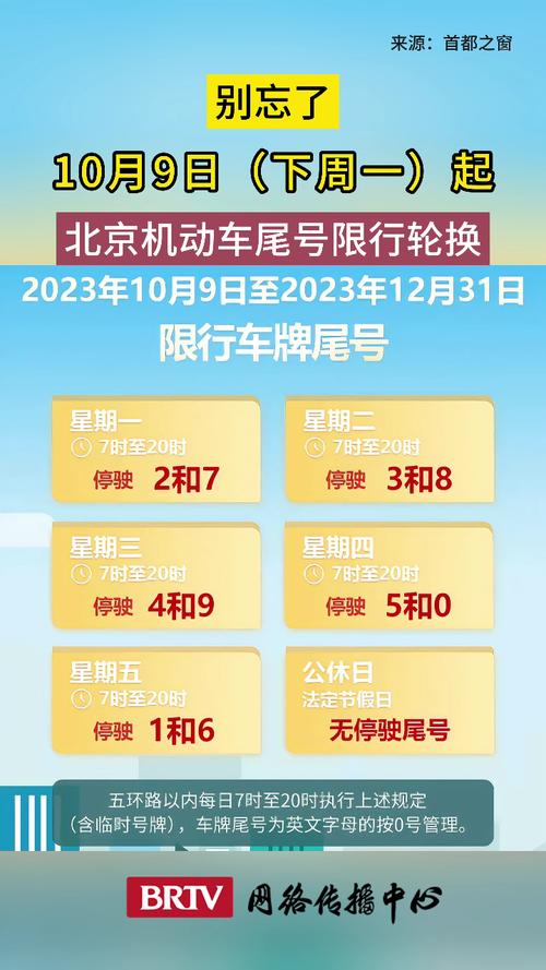【尾号2限行,尾号二几号限行】-第1张图片 【尾号2限行,尾号二几号限行】-第1张图片