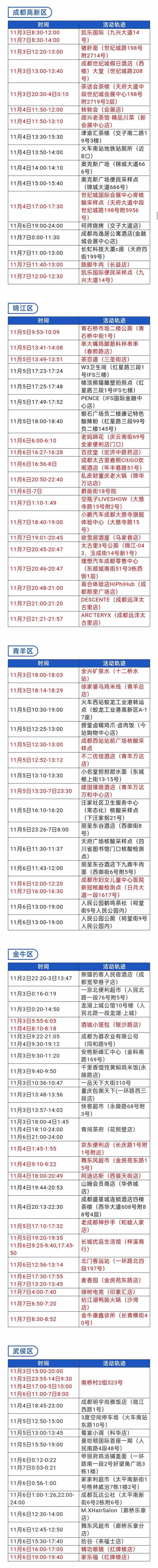 安仁最新疫情-安仁最新疫情防控政策-第3张图片