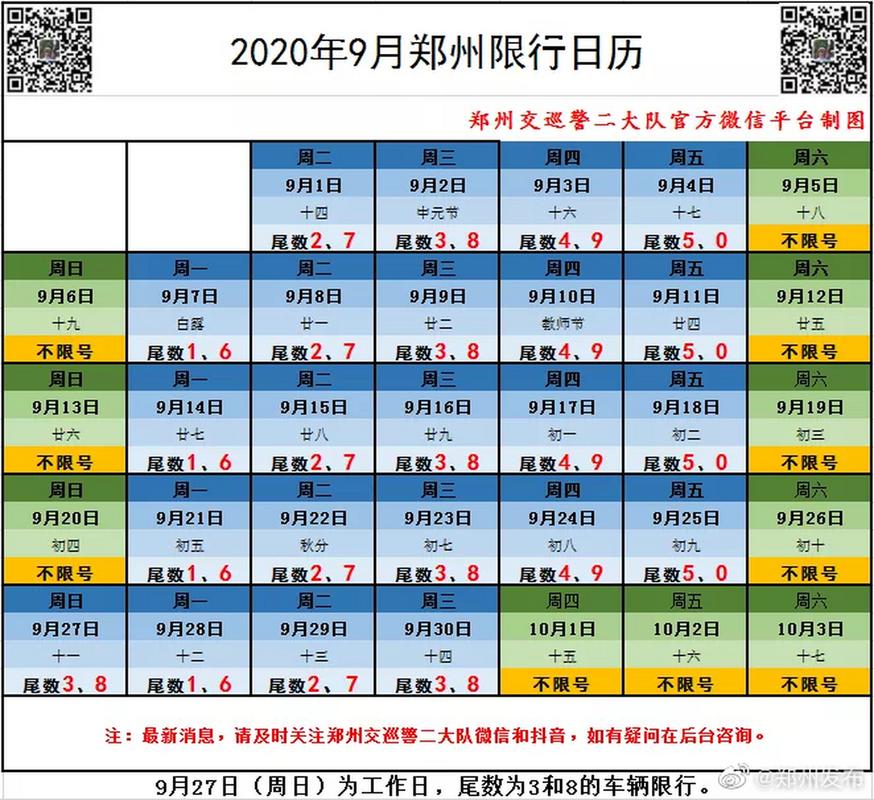 郑州国庆节限行(郑州国庆节限行吗)-第4张图片