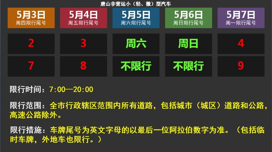 唐山周四限号-唐山周四限什么车牌号-第1张图片 唐山周四限号-唐山周四限什么车牌号-第1张图片