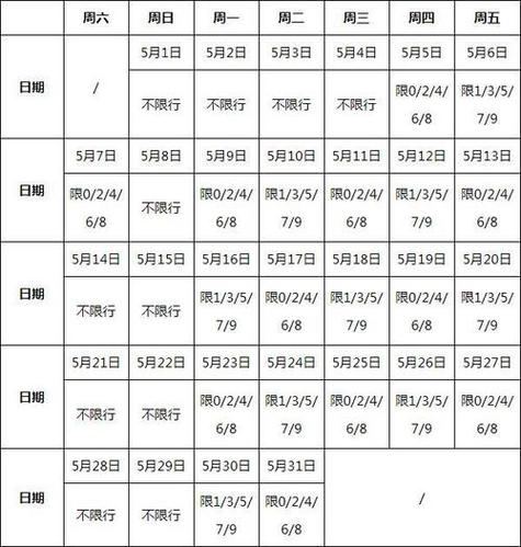 月湖桥限号吗/月湖桥限号吗现在-第6张图片