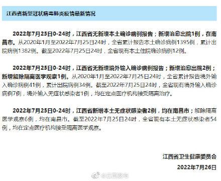 【江西疫情,江西疫情最新政策】-第3张图片 【江西疫情,江西疫情最新政策】-第3张图片