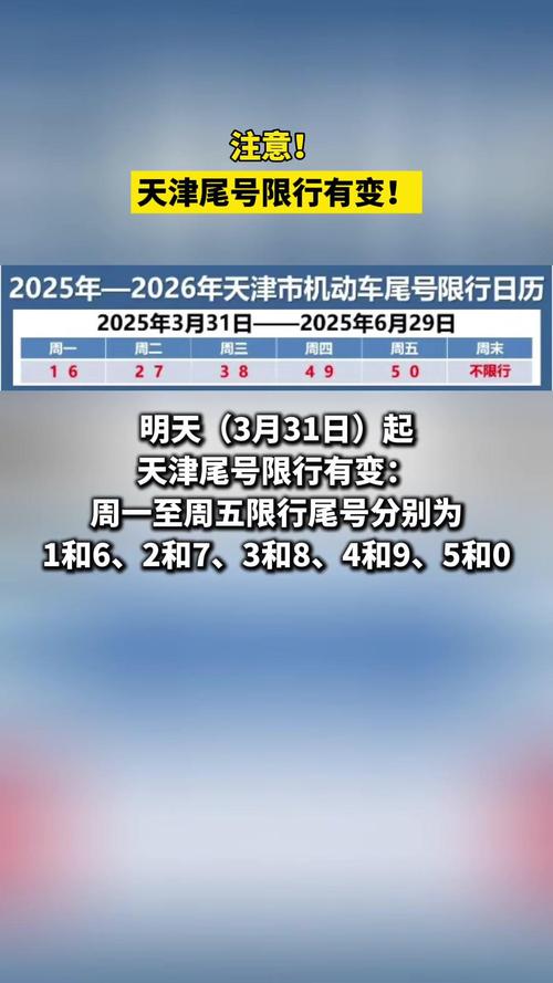 明天天津限号吗，明天天津限号几和几啊-第2张图片