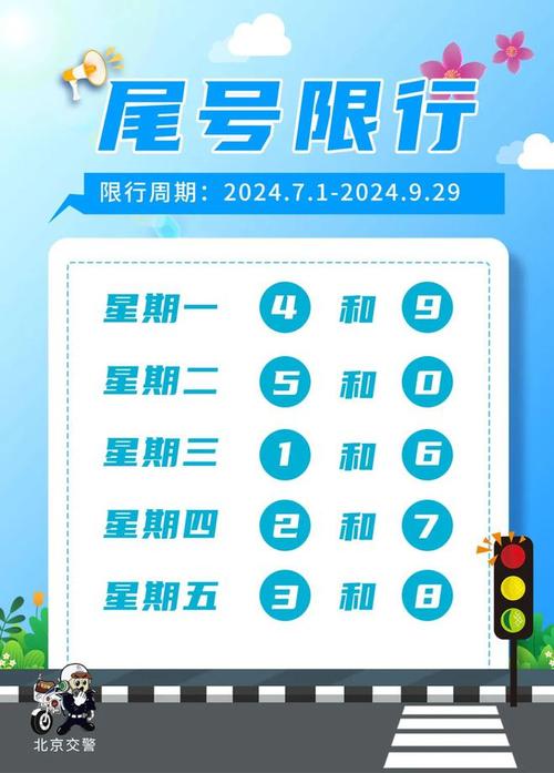 明天机动车限号是多少/明天车辆限行多少号?-第5张图片