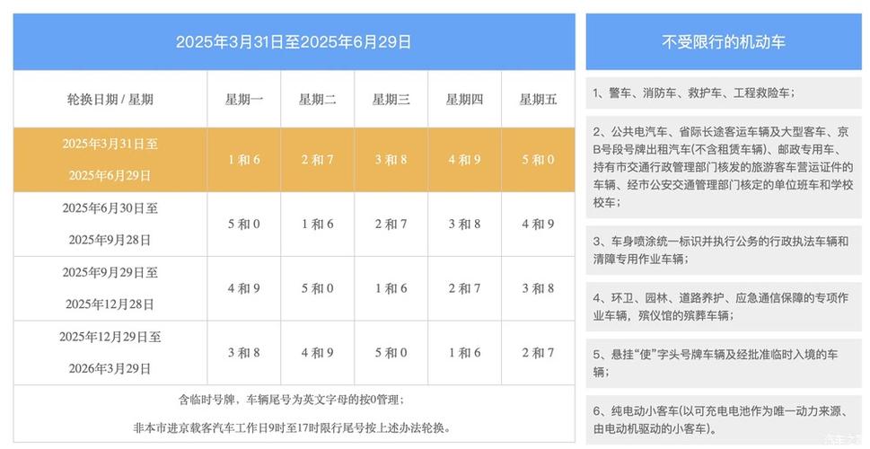 星期一限号几和几-渭南星期一限号几和几-第2张图片