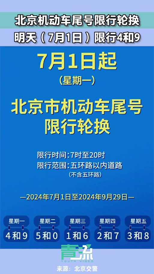 星期一限号几和几-渭南星期一限号几和几-第4张图片