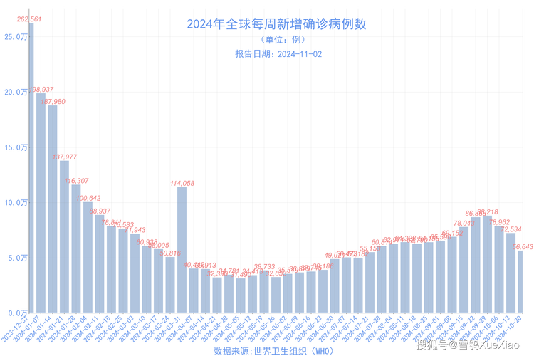 全球疫情/全球疫情伤亡一共多少人-第3张图片