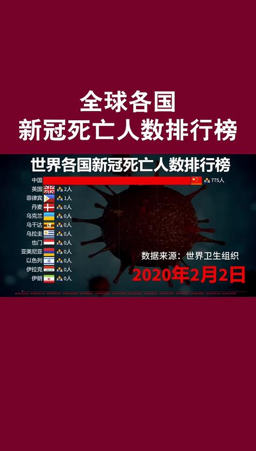全球疫情/全球疫情伤亡一共多少人-第4张图片