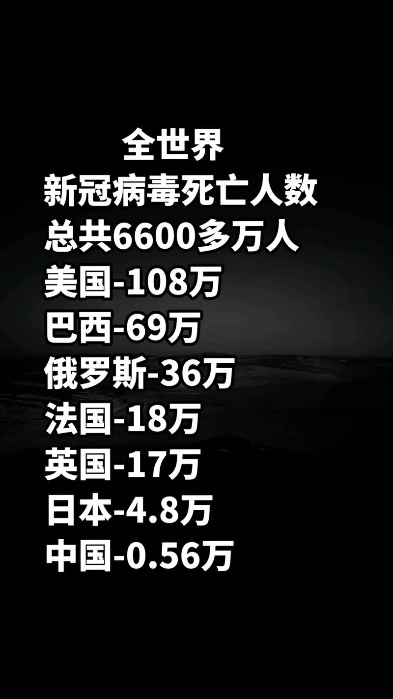 全球疫情/全球疫情伤亡一共多少人-第6张图片