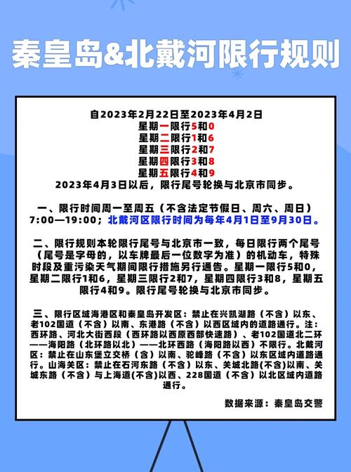 秦皇岛国庆限号/秦皇岛国庆节限号-第1张图片