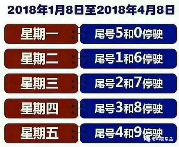 秦皇岛国庆限号/秦皇岛国庆节限号-第5张图片