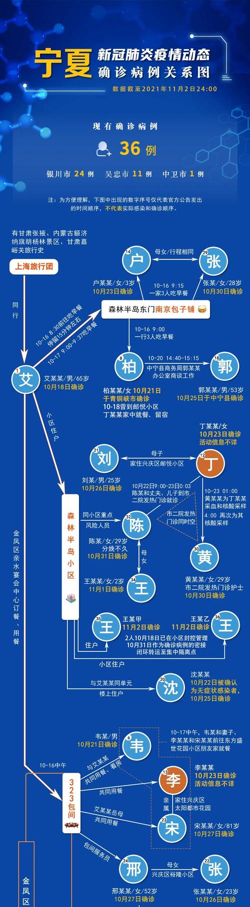 【吴忠市疫情,吴忠疫情防控最新消息】-第3张图片