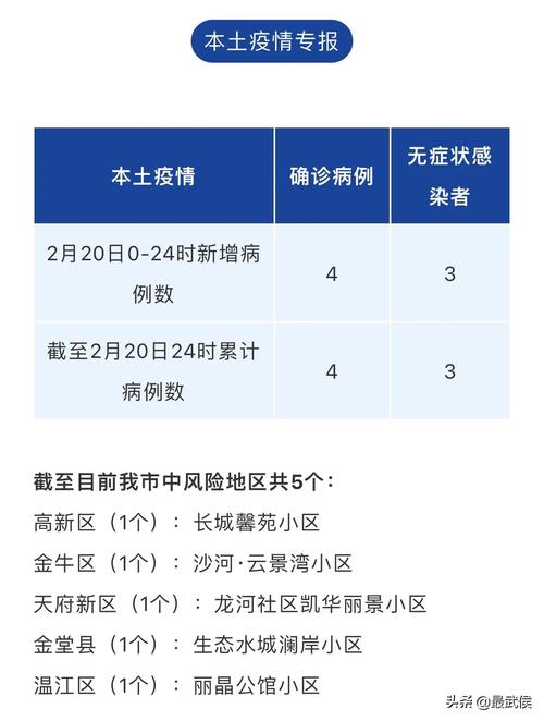 成都疫情消息(成都疫情消息汇总)-第2张图片 成都疫情消息(成都疫情消息汇总)-第2张图片