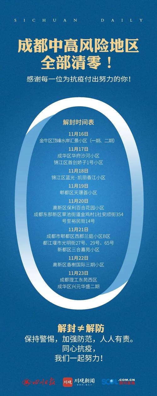 成都疫情消息(成都疫情消息汇总)-第4张图片 成都疫情消息(成都疫情消息汇总)-第4张图片
