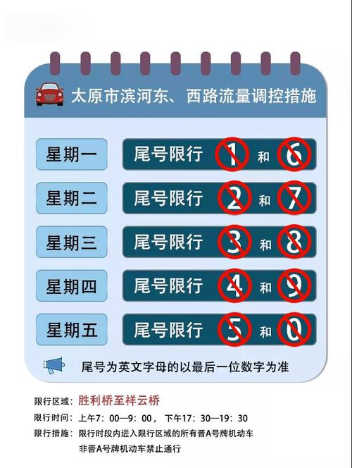 太原滨河路限号，太原滨河路限号通知-第2张图片