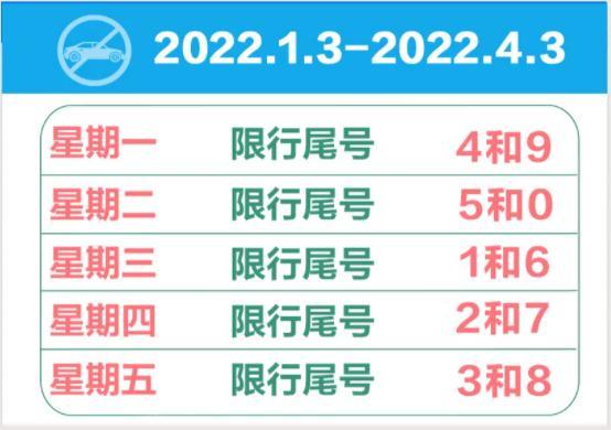 【廊坊政府网限号通知,廊坊市限号查询最新消息2021年1月】-第1张图片 【廊坊政府网限号通知,廊坊市限号查询最新消息2021年1月】-第1张图片