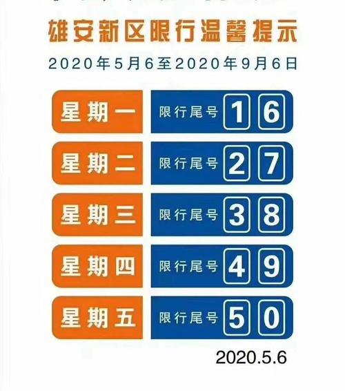 2017年容城最新限号表/2021年容城限行区域图-第2张图片 2017年容城最新限号表/2021年容城限行区域图-第2张图片