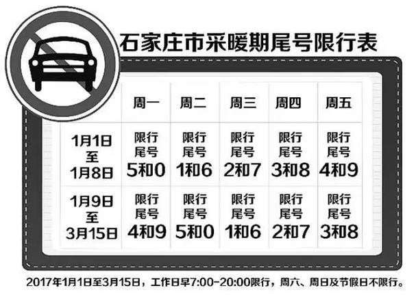 石家庄限号今日/石家庄限号今日限行尾号-第1张图片 石家庄限号今日/石家庄限号今日限行尾号-第1张图片
