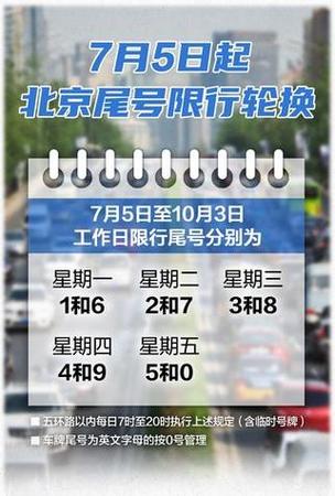 【周五限行尾号,今日限行车尾号是多少】-第6张图片