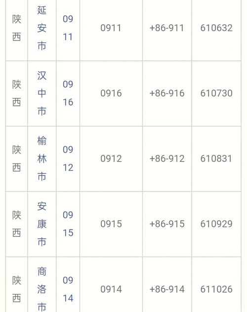 【陕西今天限号吗,陕西今天限行区域都有哪些】-第1张图片 【陕西今天限号吗,陕西今天限行区域都有哪些】-第1张图片