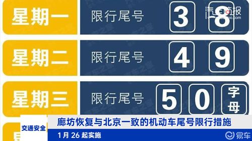 廊坊限号到几点结束/廊坊限号限到几点至几点钟-第5张图片 廊坊限号到几点结束/廊坊限号限到几点至几点钟-第5张图片