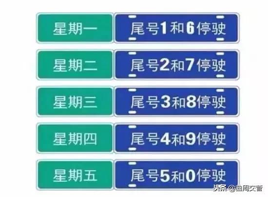 曲周限号(曲周限号查询)-第4张图片